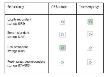100 vaild most reliable microsoft 70 533 dumps exam implementing