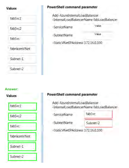 100 vaild most reliable microsoft 70 533 dumps exam implementing