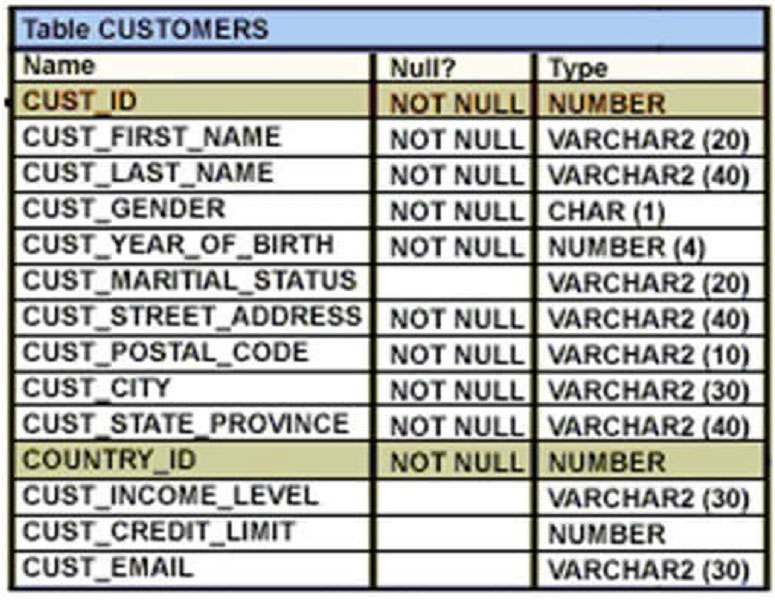 pass4itsure 1Z0-061 question