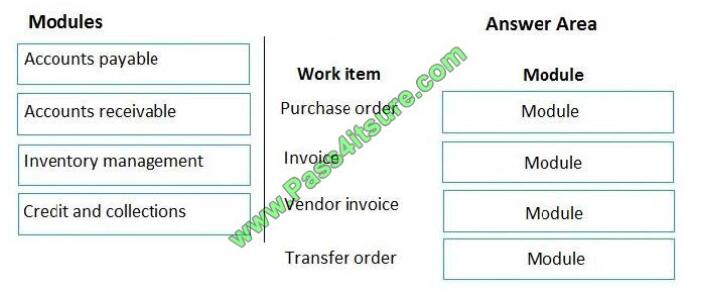 Pass4itsure MB-300 exam questions-q10