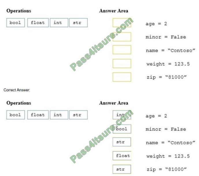 Ciscodemoguide 98-381 exam questions-q1