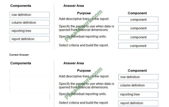 Ciscodemoguide mb-310 exam questions-q5