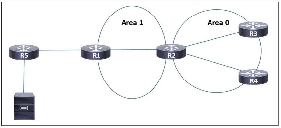 new 350-501 SPCOR dumps practice questions 13