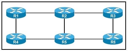 new 350-501 SPCOR dumps practice questions 2