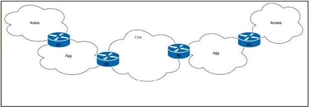 new 350-501 SPCOR dumps practice questions 8